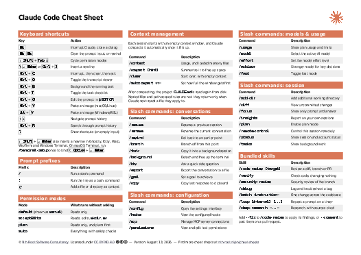 Claude Code Cheat Sheet