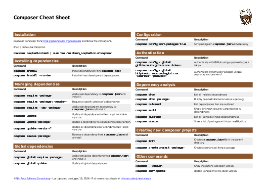 Composer Cheat Sheet