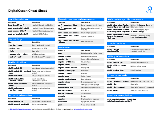 DigitalOcean Cheat Sheet