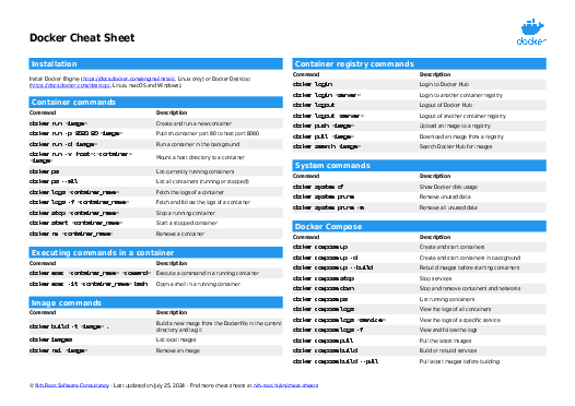 Docker Cheat Sheet