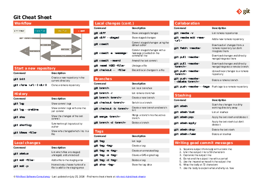 Git Cheat Sheet