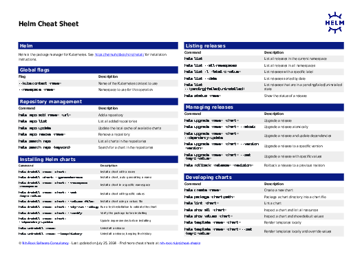 Helm Cheat Sheet