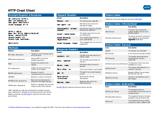 HTTP Cheat Sheet