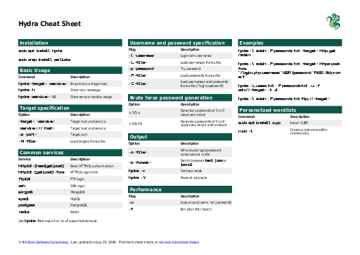 Hydra Cheat Sheet