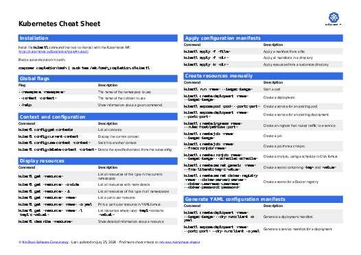 Kubernetes Cheat Sheet