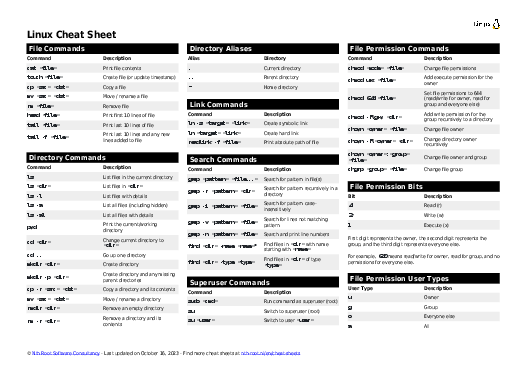 Linux Cheat Sheet