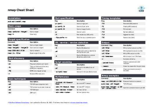 nmap Cheat Sheet