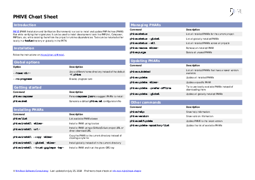 PHIVE Cheat Sheet