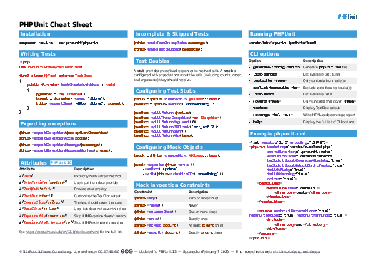 PHPUnit Cheat Sheet