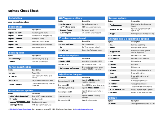 sqlmap Cheat Sheet