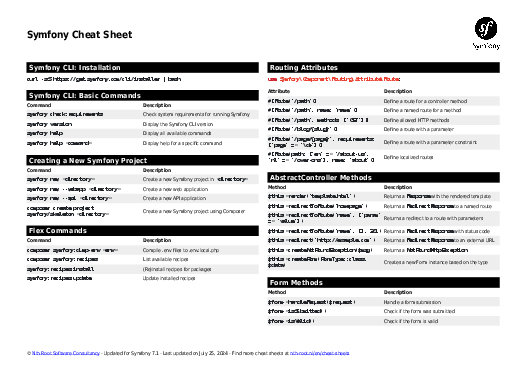 Symfony Cheat Sheet