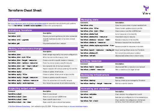 Terraform Cheat Sheet